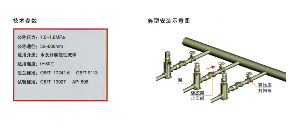 現貨供應H4X橡膠瓣止回閥，水力止回閥。示例圖3
