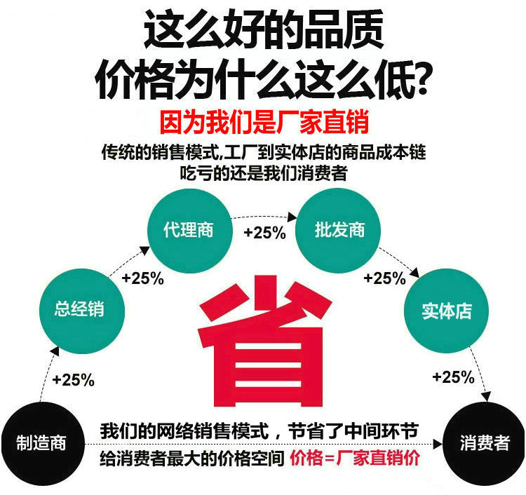 廠家直銷 H74H對(duì)夾單瓣旋啟式止回閥 圓盤式止回閥 螺絲止回閥示例圖1