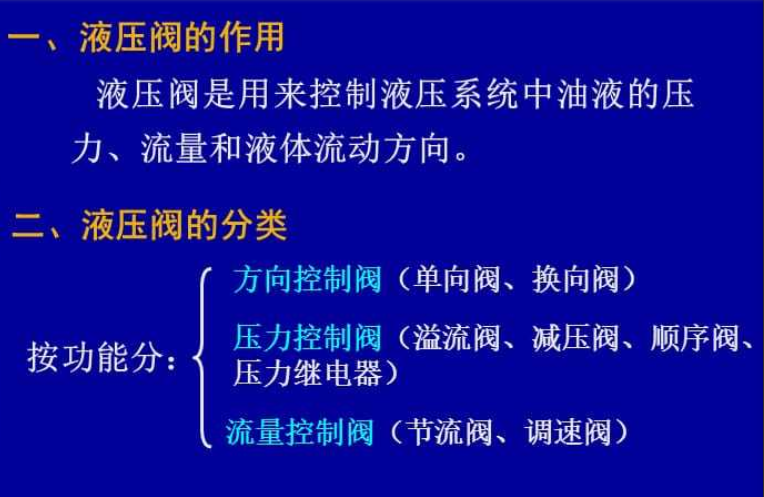 美國太陽SUN液壓CKGB-XCN 溢流減壓閥RBAE-LAN