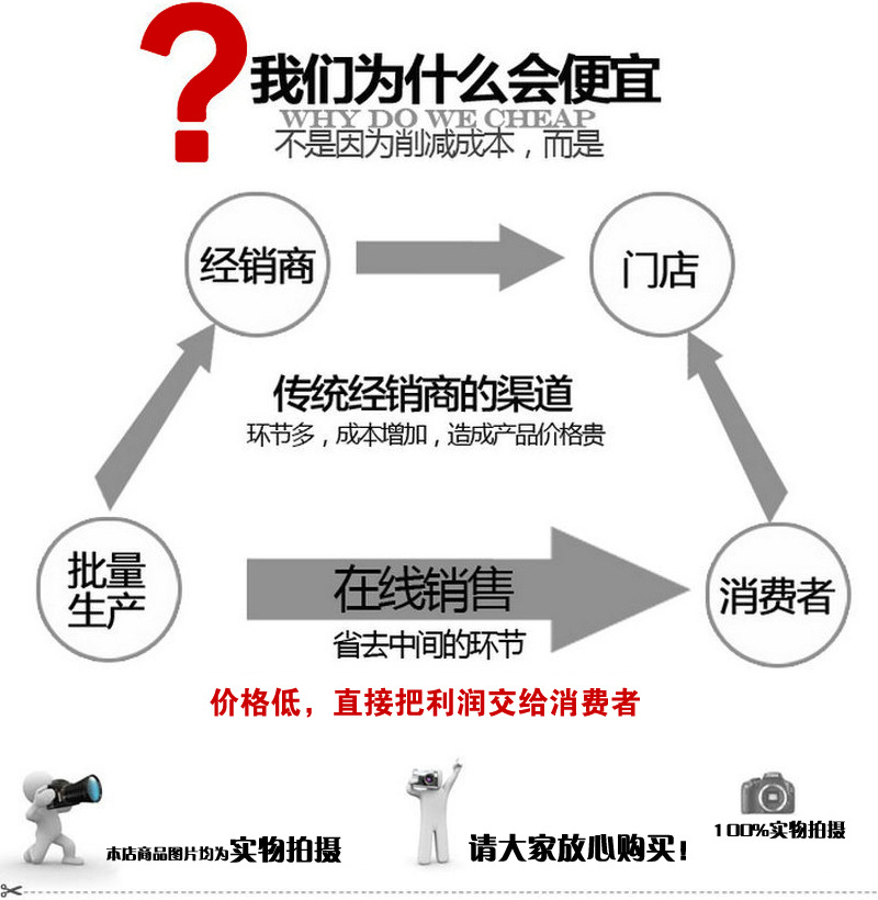 供應50輕鋼主龍骨 50U型主龍骨 高強度隔墻吊頂專用輕鋼龍骨示例圖2
