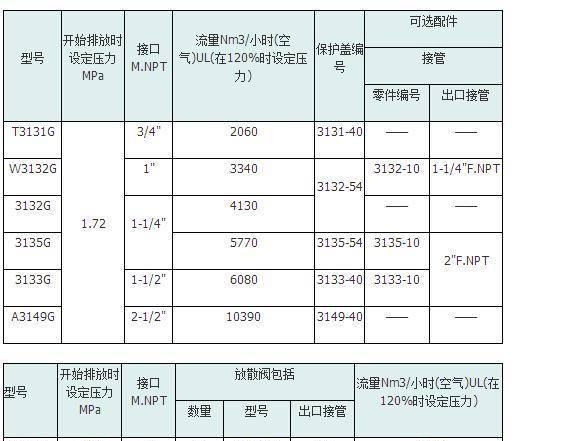 3127G管道安全閥，3129G燃氣調節(jié)閥，森能供應美國REGO力高閥門示例圖4