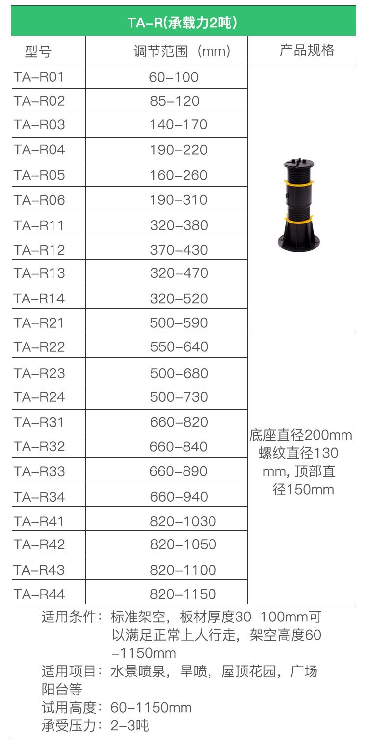 可調(diào)節(jié)萬(wàn)能支撐器，龍骨支撐架，塑木架空支撐器廠家直銷商丘洛陽(yáng)示例圖4