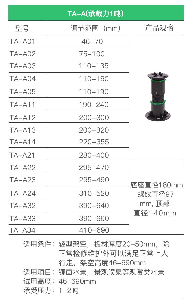 可調(diào)節(jié)萬(wàn)能支撐器，龍骨支撐架，塑木架空支撐器廠家直銷商丘洛陽(yáng)示例圖3
