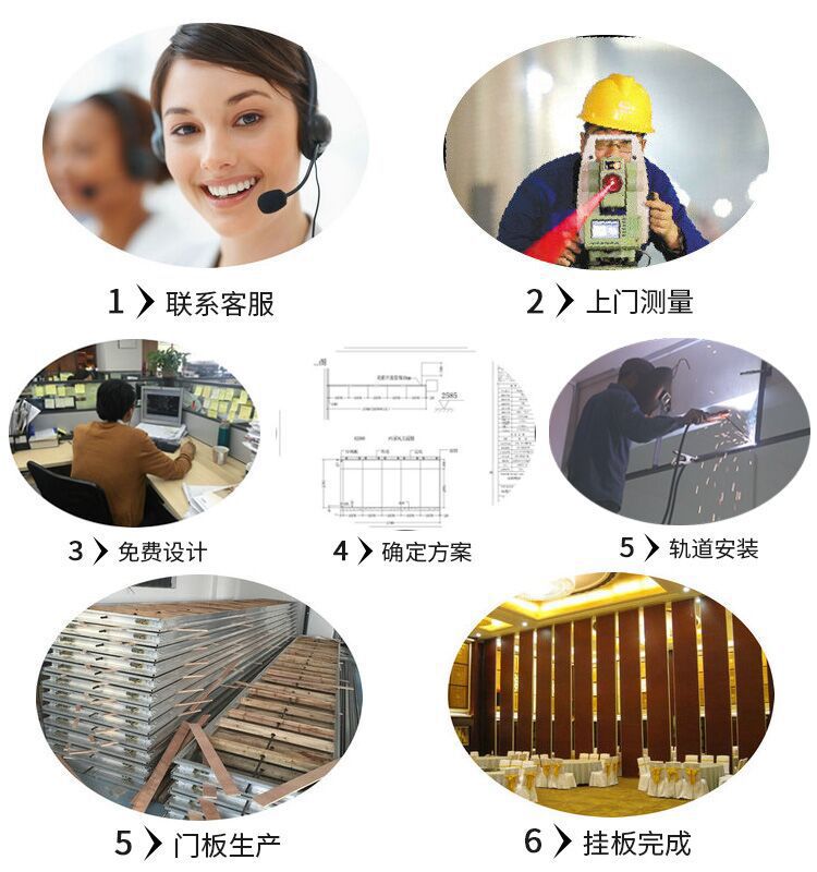 訂購流程