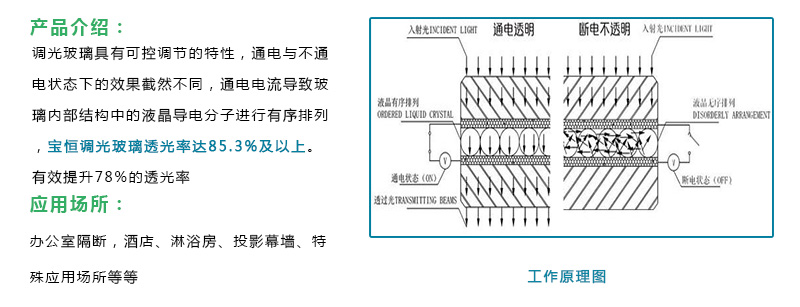調(diào)光玻璃參數(shù).jpg