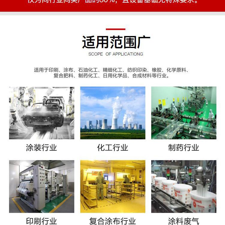 CO催化燃燒一體機 催化燃燒除塵設備 廢氣處理吸附設備 聚邦環保供銷示例圖9