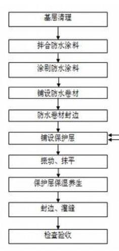 JBS防水粘結(jié)劑 售后有保障 柔性道橋防水材料 虹盾專業(yè)