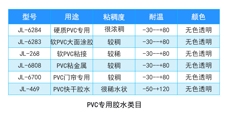聚厲廠家直銷柔軟不發(fā)脆tpu/pvc專用膠水 強(qiáng)力tpu塑料快干膠水示例圖17