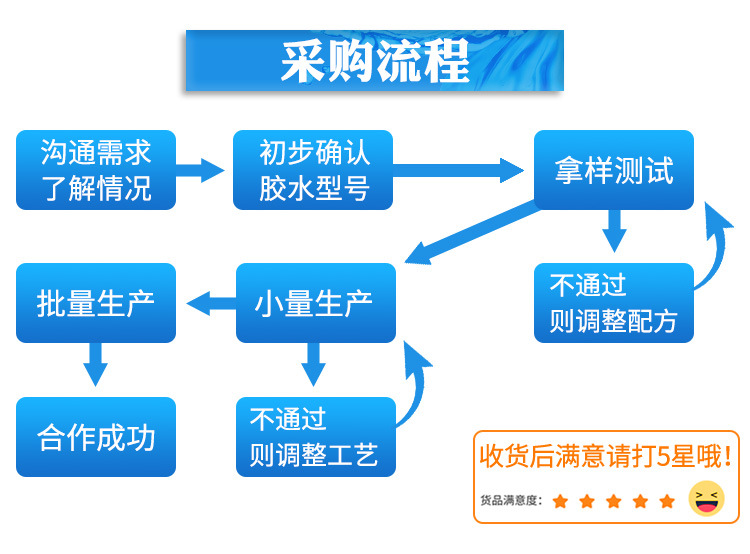 PP粘塑料橡膠硅膠快干膠水 透明環保低氣味低白化PP粘接快干膠水示例圖13