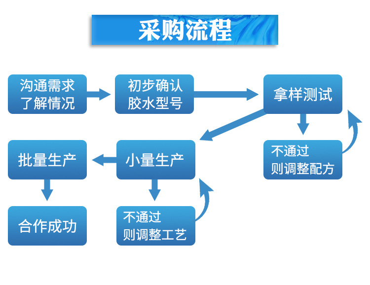 聚力JL-330 粘橡膠膠水 柔軟不發(fā)硬透明強(qiáng)力快干專用 粘橡膠膠水示例圖30