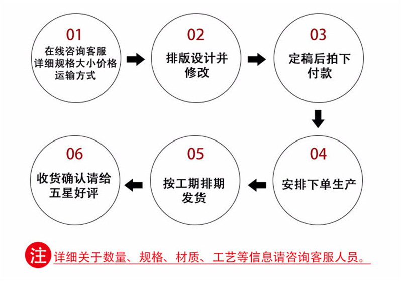三元乙丙防水卷材 高分子聚和物防水材料 高品質(zhì)屋面防水卷材示例圖48