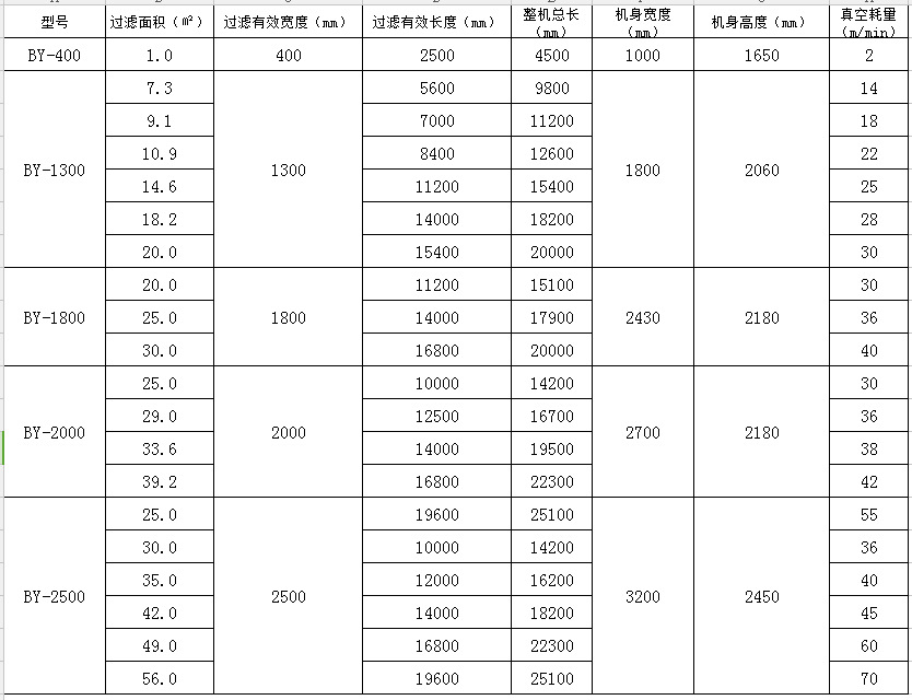 帶式真空皮帶脫水機 石膏脫水機示例圖11